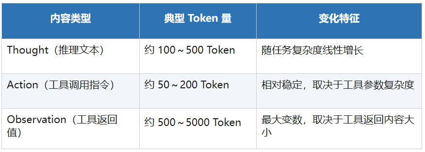AI工程范式的跃迁，一文讲透Context Engineering！ 配图 21