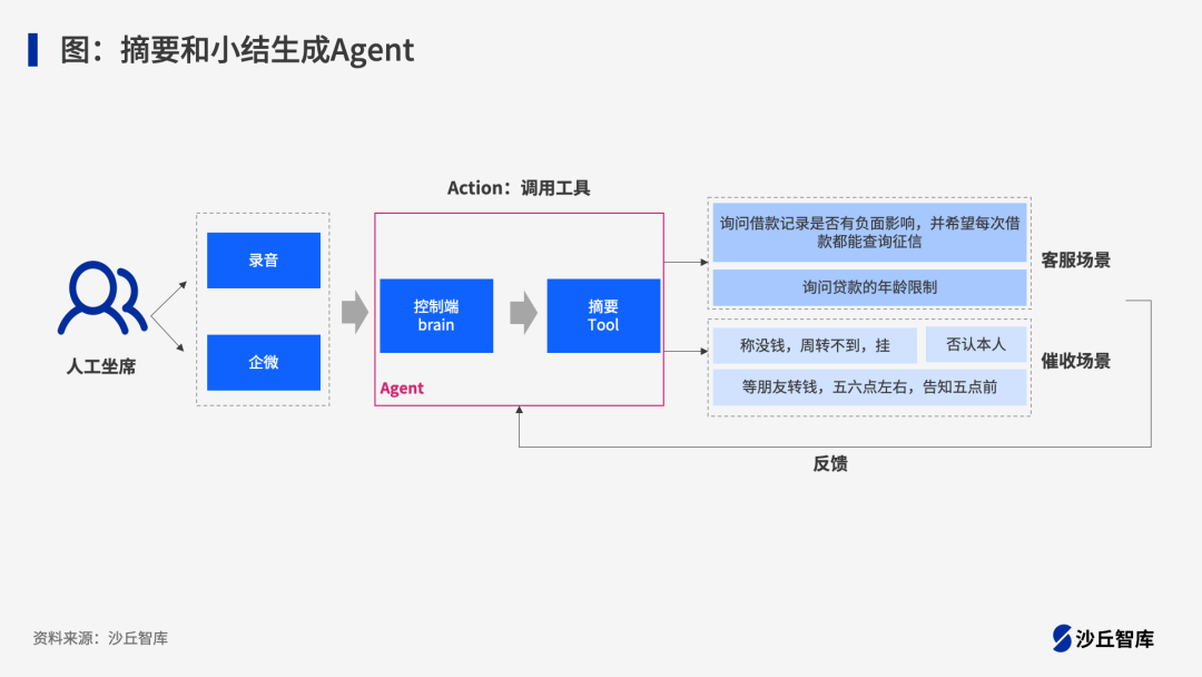 企业如何落地AI Agent？腾讯、百度等5家头部企业实践案例 配图 7