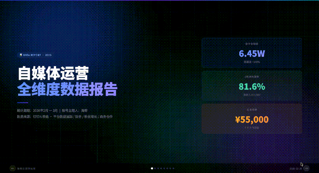 AI 自媒体业务 SOP，我让 MaxClaw + 钉钉 AI 表格接管了！ 配图 16