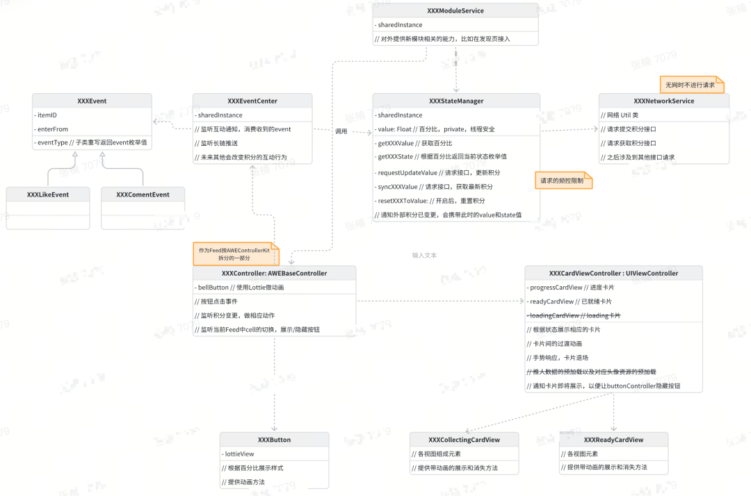 从谨慎检查到一键接受，TRAE 如何成为我的主力 IDE？ 配图 5