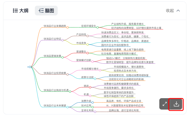 天工AI+行业调研，5分钟免费梳理所有分析报告，拉到最后有惊喜！ 配图 12