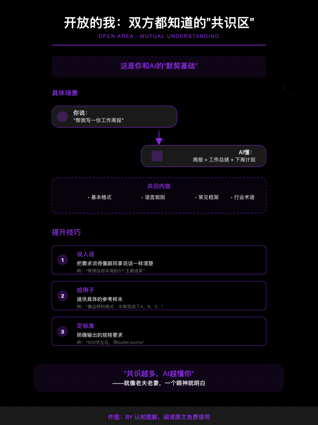 跟AI沟通的正确姿势，就三个字：说人话（一） 配图 7