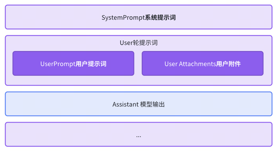 Context is all you need：一文彻底搞懂上下文工程（含牛马实战指南） 配图 3