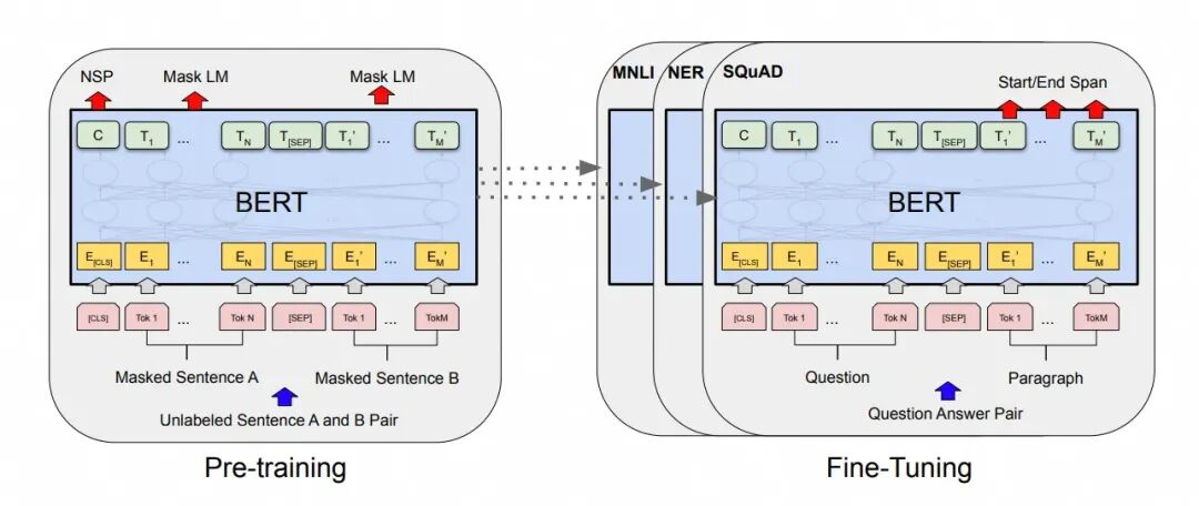 AI 基础知识从 0.5 到 0.6—— Transformer 架构为何能统治AI领域？ 配图 63