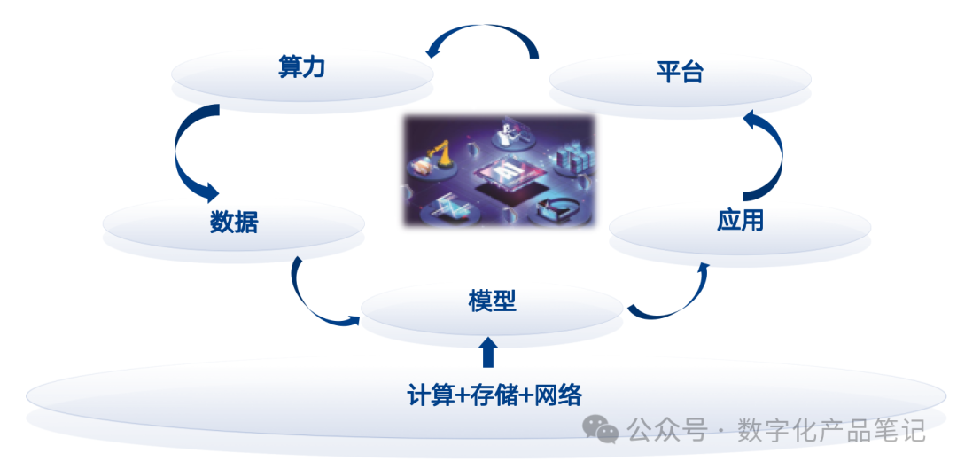 AI应用的四个阶段：用、融、贯、通 配图 4