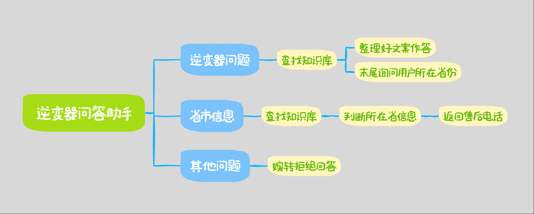 这可能是全网最详细的 FastGPT 问答助手工作流搭建指南，建议收藏！ 配图 23