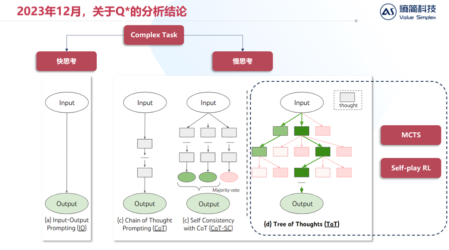 【深度】一文看懂Grok 4及“多智能体内生化”的AI新范式 配图 12