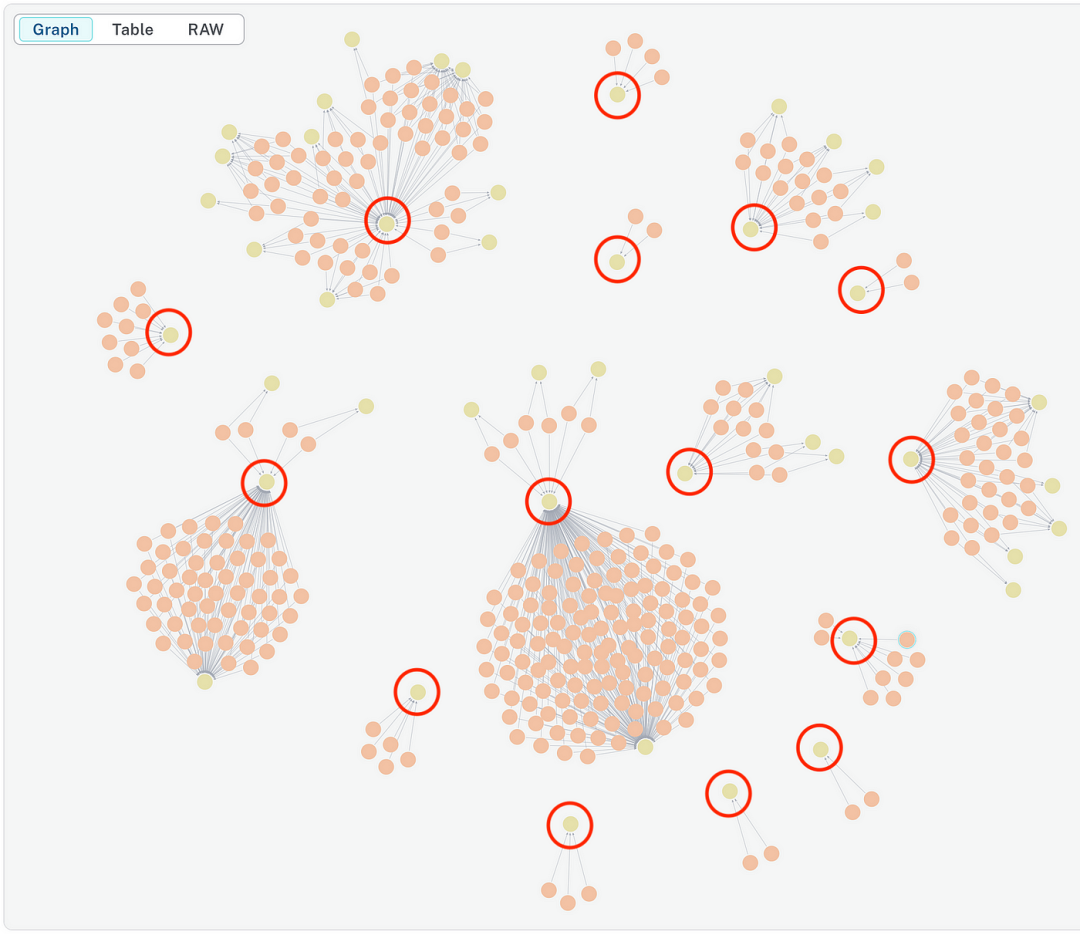 GraphRAG 工作步骤详解：从图的创建到搜索的实战示例 配图 16
