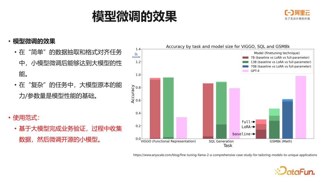 阿里云 PAI 大语言模型微调训练实践 配图 6