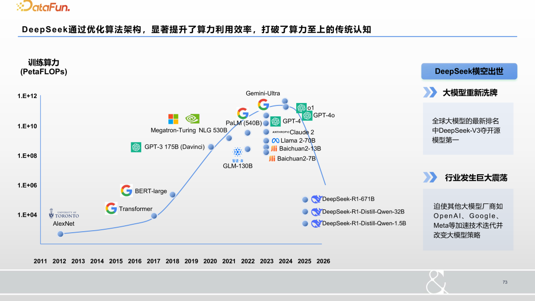 大数据和大模型时代的人工智能研究和应用 配图 29
