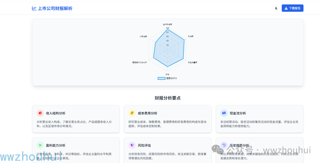 dify案例分享-探秘：AI 怎样颠覆财报分析，打造酷炫 HTML 可视化