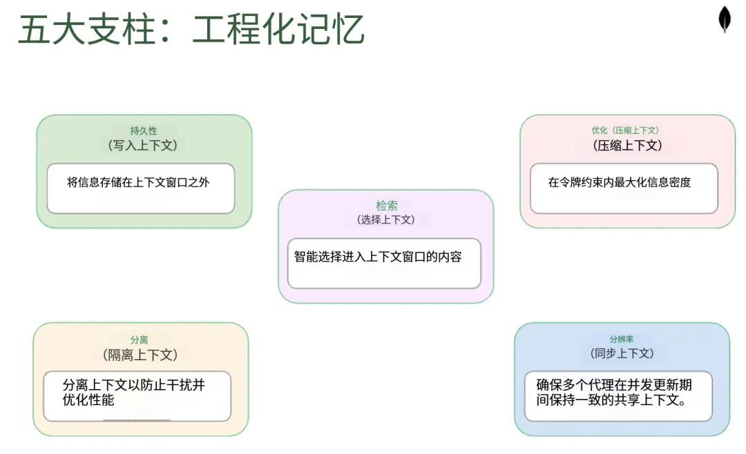 上下文不等于记忆：从单Agent到多Agent协作，记忆系统是关键 配图 8