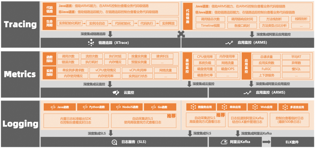 进阶版｜企业级 AI Agent 的构建实践 配图 90