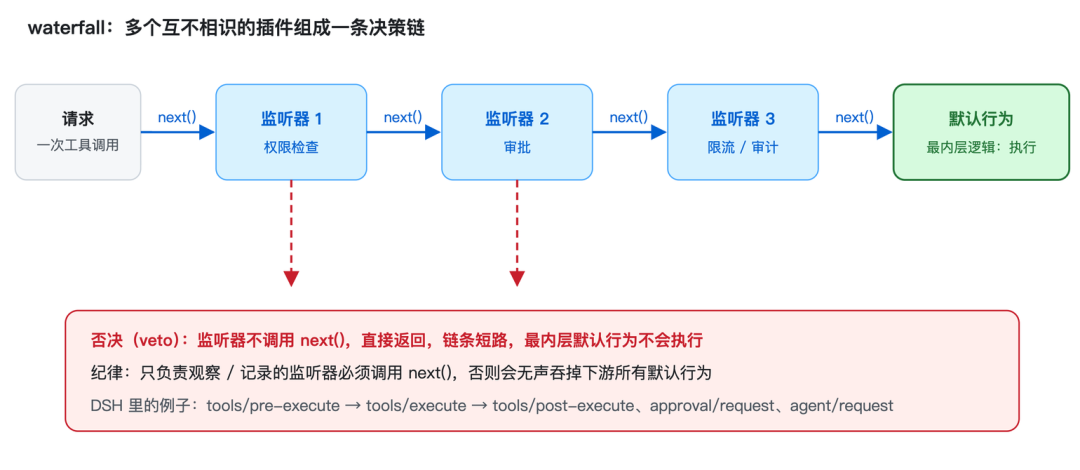 DeepSeek Harness背后的“心脏”:Cordis 到底是什么 配图 5