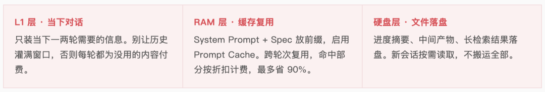 精打细算虾养成指南： 省 Token 和把 AI 用好，从来就是一件事 配图 5