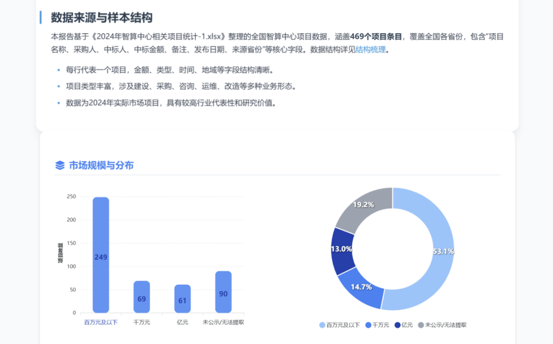 一手实测：首个有记忆的企业级AI Agent，能否经得住实践捶打？ 配图 11