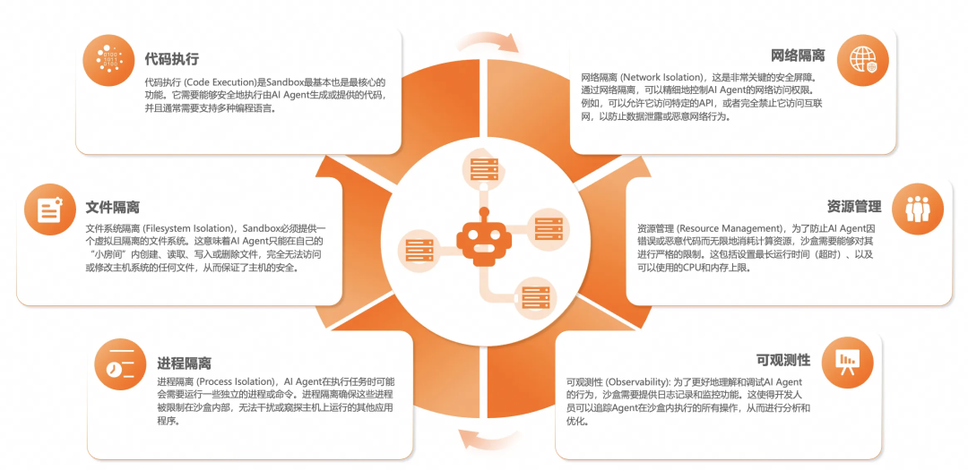 AI Agent 运行时相比传统应用有什么不同：百家企业 AI 实践观察（二） 配图 7
