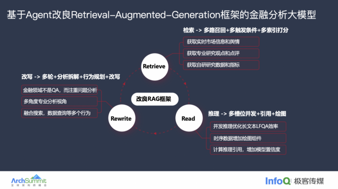天弘基金：AI Agent在金融场景下的新应用 配图 3