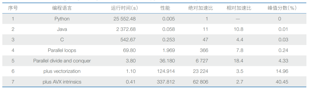 DeepSeek引发的AI创新和开源生态发展的思考 配图 2