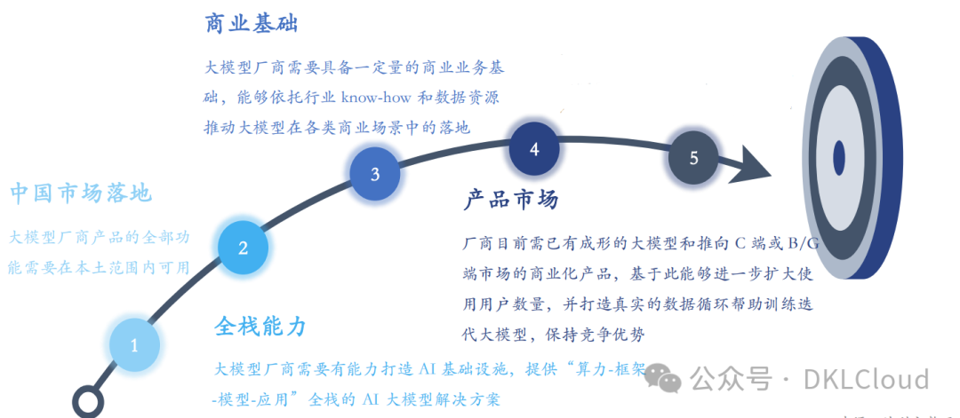 国内主流AI 大模型架构及应用场景深度分析 2024 配图 3