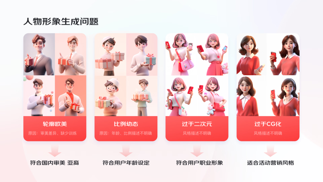 AI助力，4步搞定运营设计 配图 8