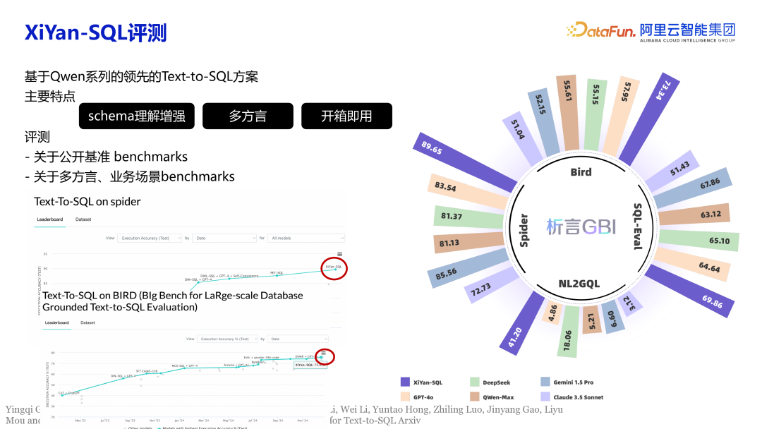 大模型与数据库的交互，从使用数据者到数据管理者 配图 15