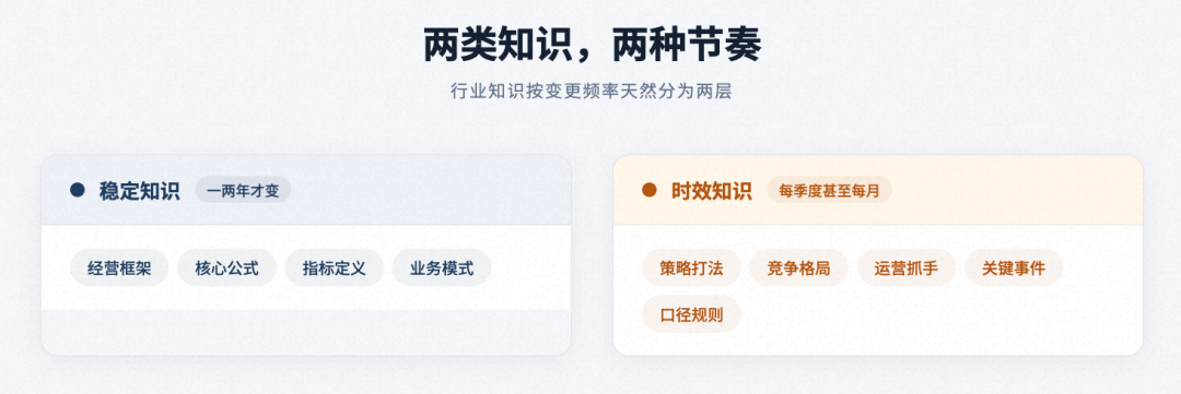 面向复杂业务场景的智能分析 Skills 架构设计与演进实践 配图 7