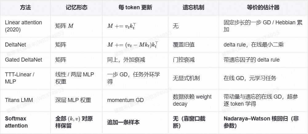 参数化 Memory 漫谈（纯干货） 配图 50