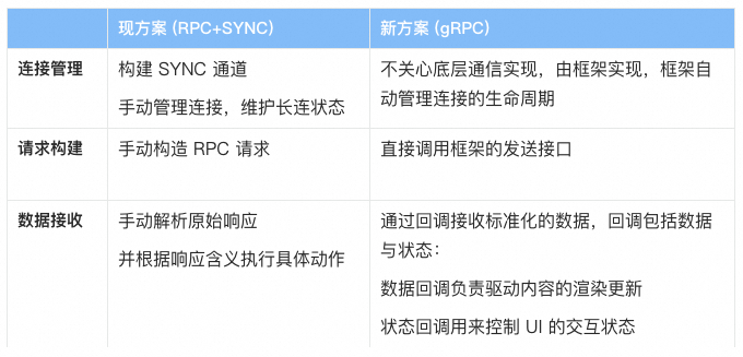 支付宝 AI 出行助手高效研发指南：4 人团队的架构迁移与提效实战 配图 12