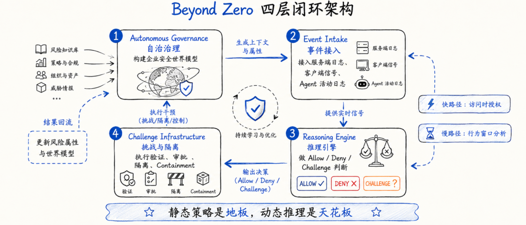 Beyond Zero:Google 正在重写 Agent 时代的企业零信任架构 配图 5