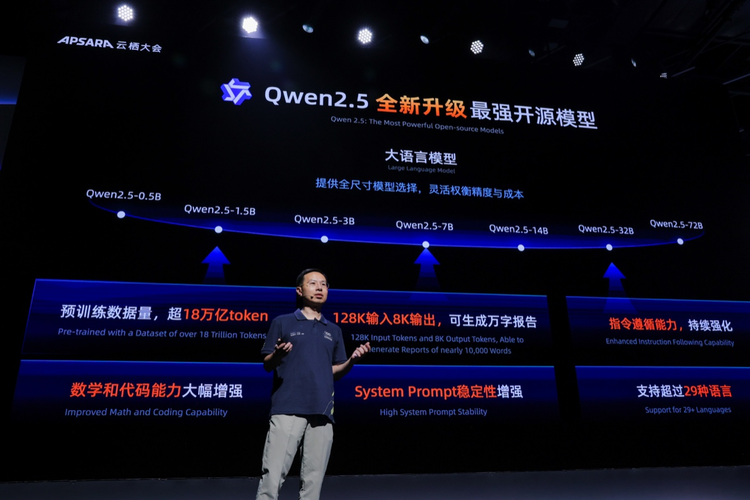 疯狂星期四Qwen2.5开源，通义成了最Open的AI? 配图 4