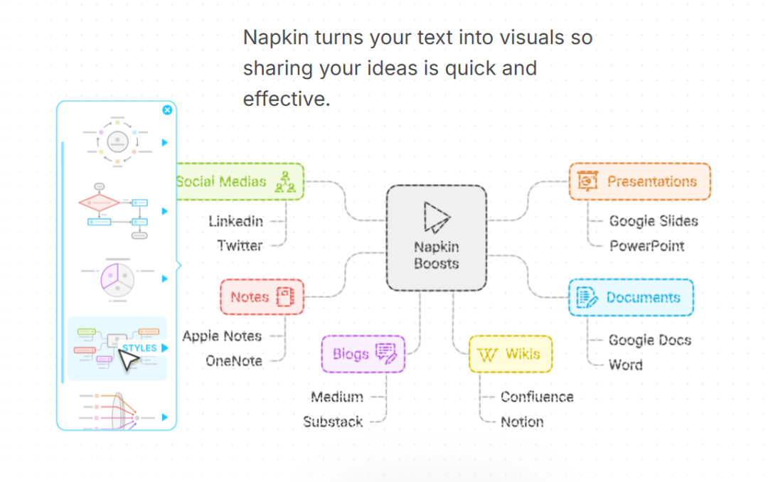 DeepSeek+Napkin AI来做PPT，要转变一键生成PPT看似简单缺低级的思路 配图 4