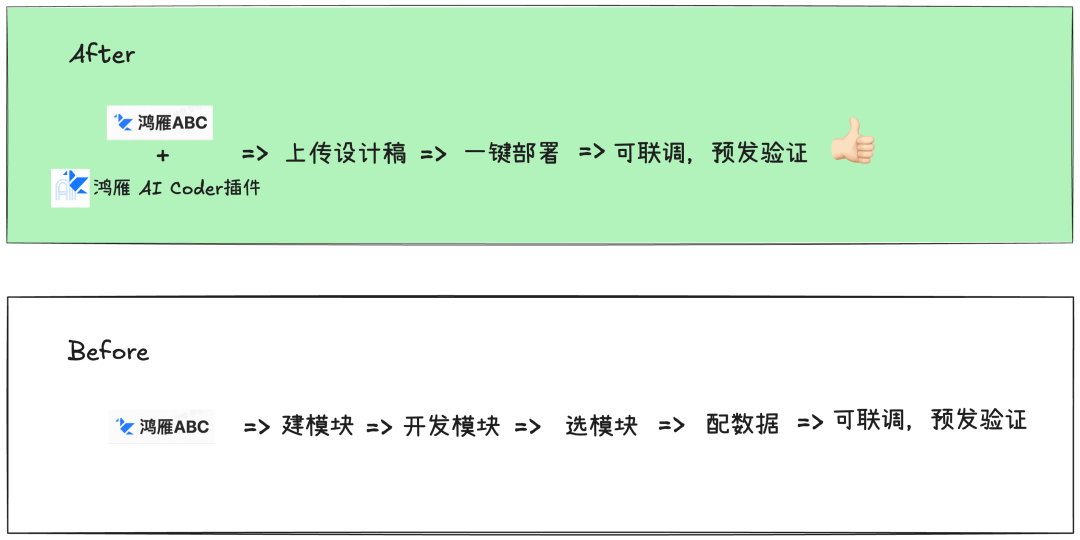 淘天自营前端开发的AI增效实践总结 配图 7