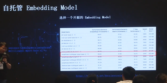数据库文档问答的应用和演化 配图 13