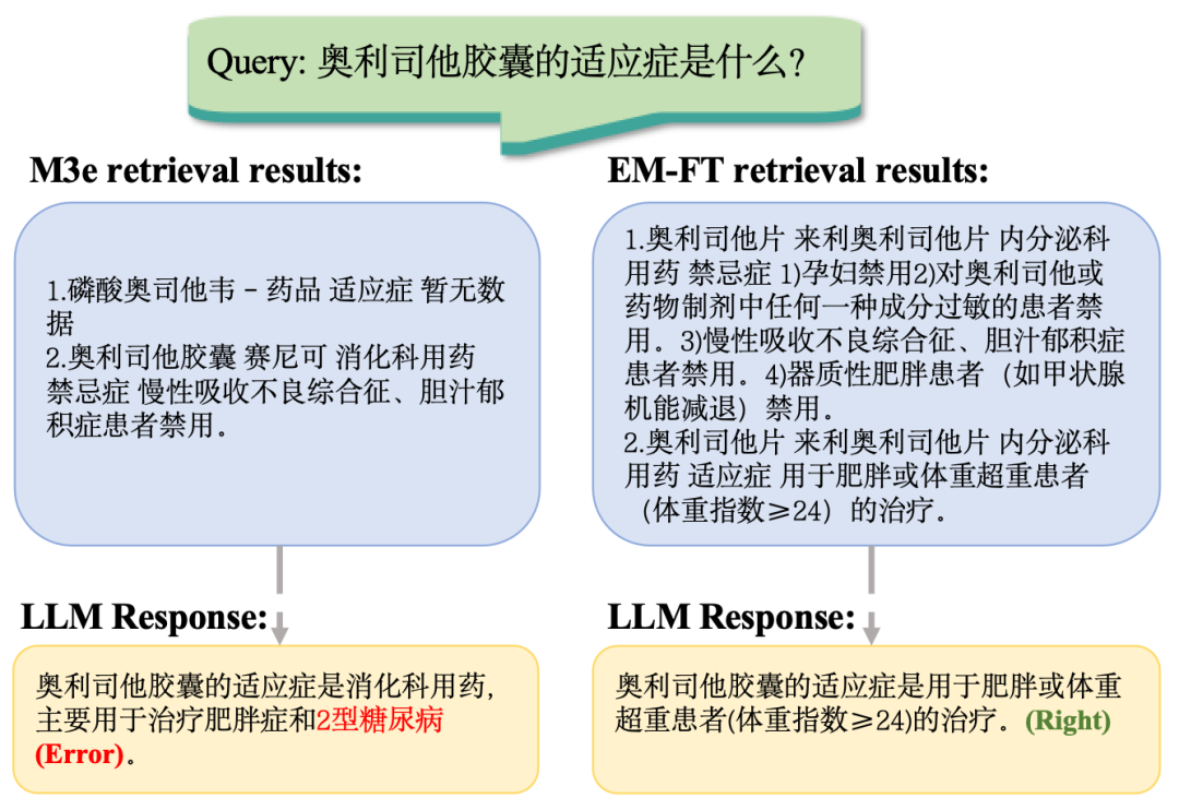 REMED -- 一种高效嵌入微调的检索增强生成方法 配图 6