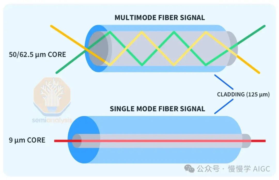 构建 10 万卡 GPU 集群的技术挑战 配图 4