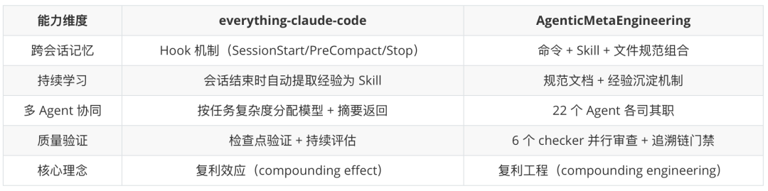 认知重建之后，步入Agentic Engineering的工程革命 配图 2