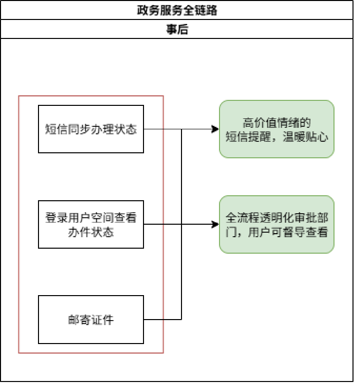 大模型在政务服务落地这件事，我做了几年，有些想法想讲讲 配图 7