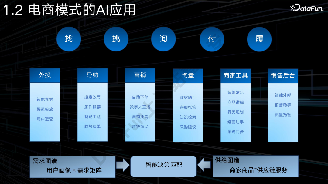AI Agent + 电商：应用与探索 配图 2