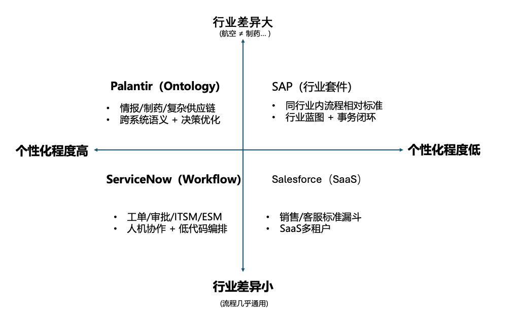 从 Palantir看:动态本体如何成为企业级AI的核心范式 配图 2
