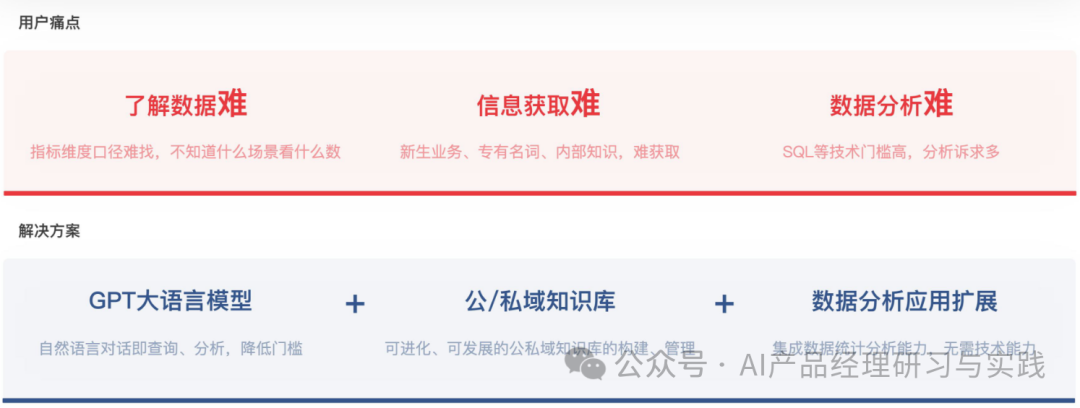 AI大型语言模型在商业智能（BI）领域的实际应用 配图 17