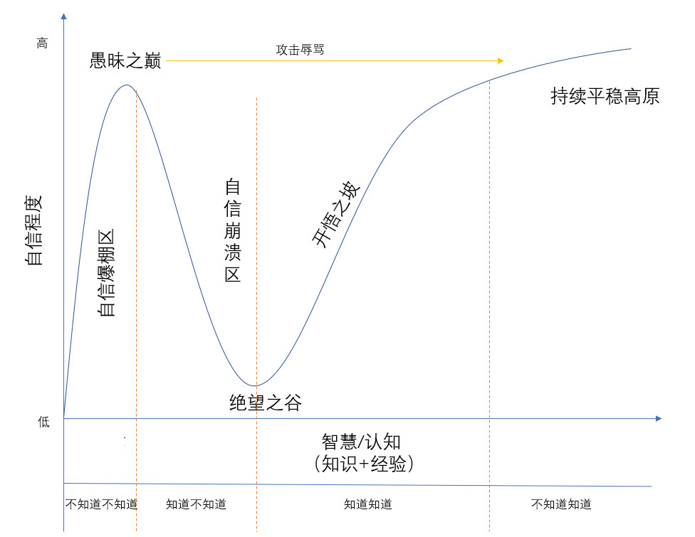 阿里内部观点：智能化研发一年复盘，我们离真正的 AI 开发还有多远？ 配图 2