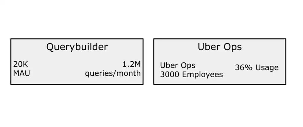 【AI落地】Uber QueryGPT如何让AI实现自然语言转SQL