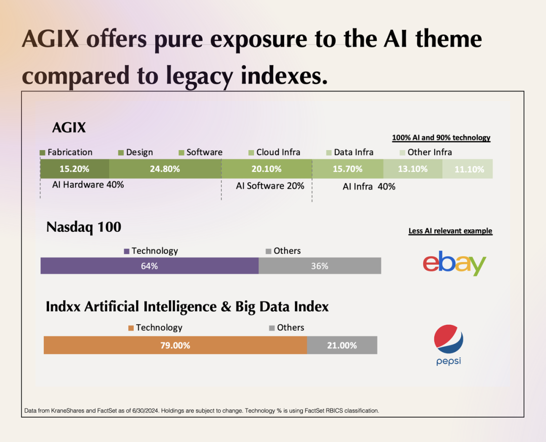 AGIX ETF 上线：构建 AI-native 的投资工具 配图 10