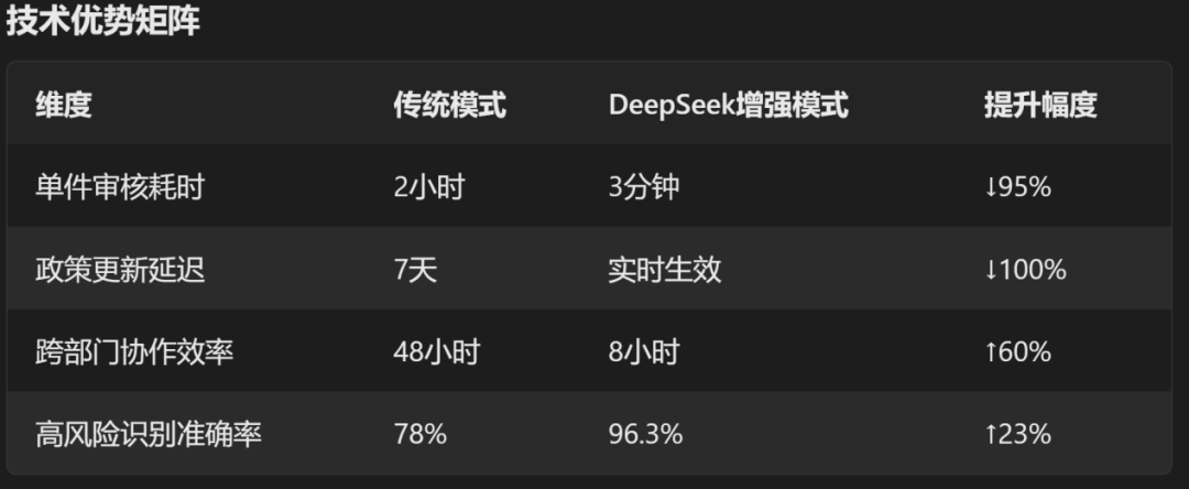 大模型在政务服务 “办事前、中、后” 的场景应用与落地研究 配图 2