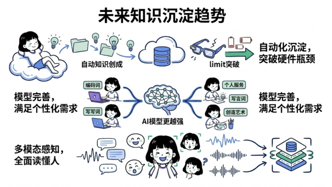 用 OpenClaw 构建个人知识库：从几百字到 10 万字，让 AI 真正懂你 配图 25