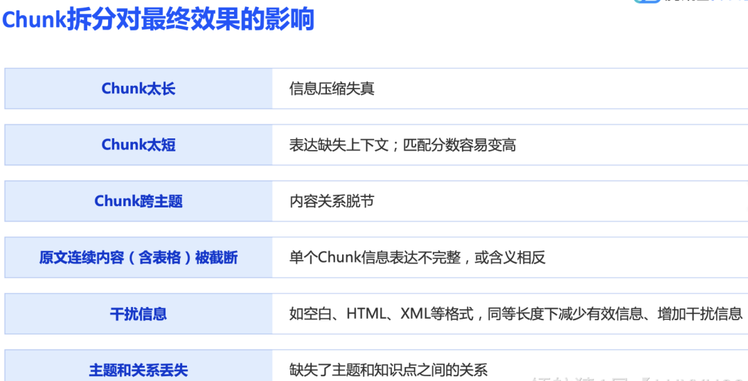 在企业开发中——RAG技术常见的问题以及解决方案 配图 2