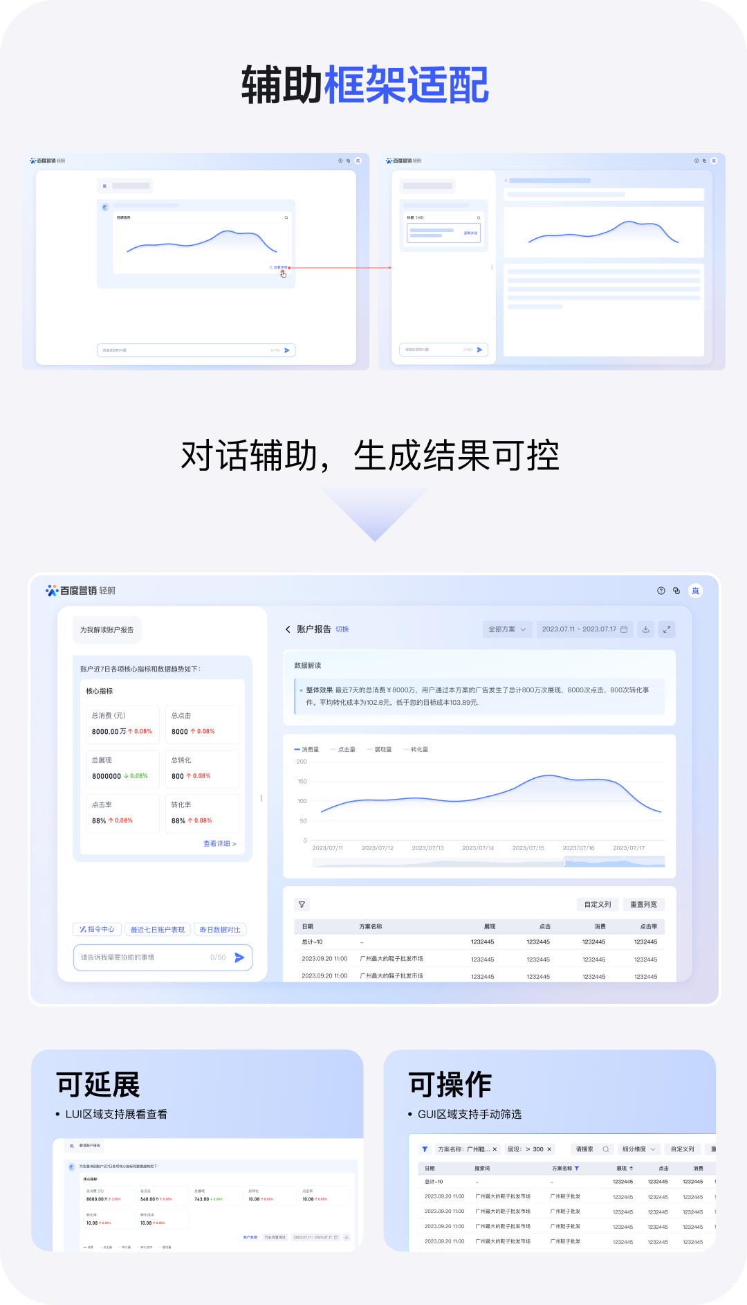 如何打造高效AI对话界面？轻舸带你一同体验！ 配图 7