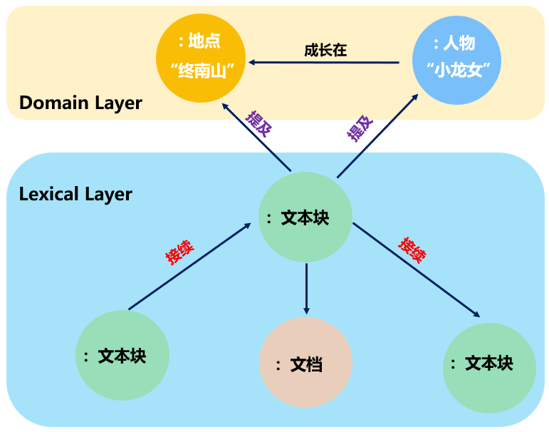 GraphRAG 详解 配图 11