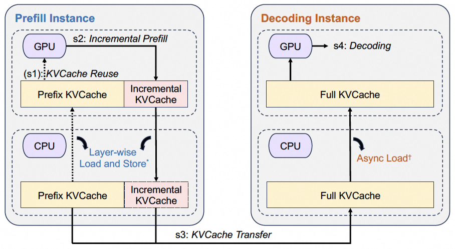 当我们谈论 AI 推理的 KV Cache，我们在说什么？ 配图 24